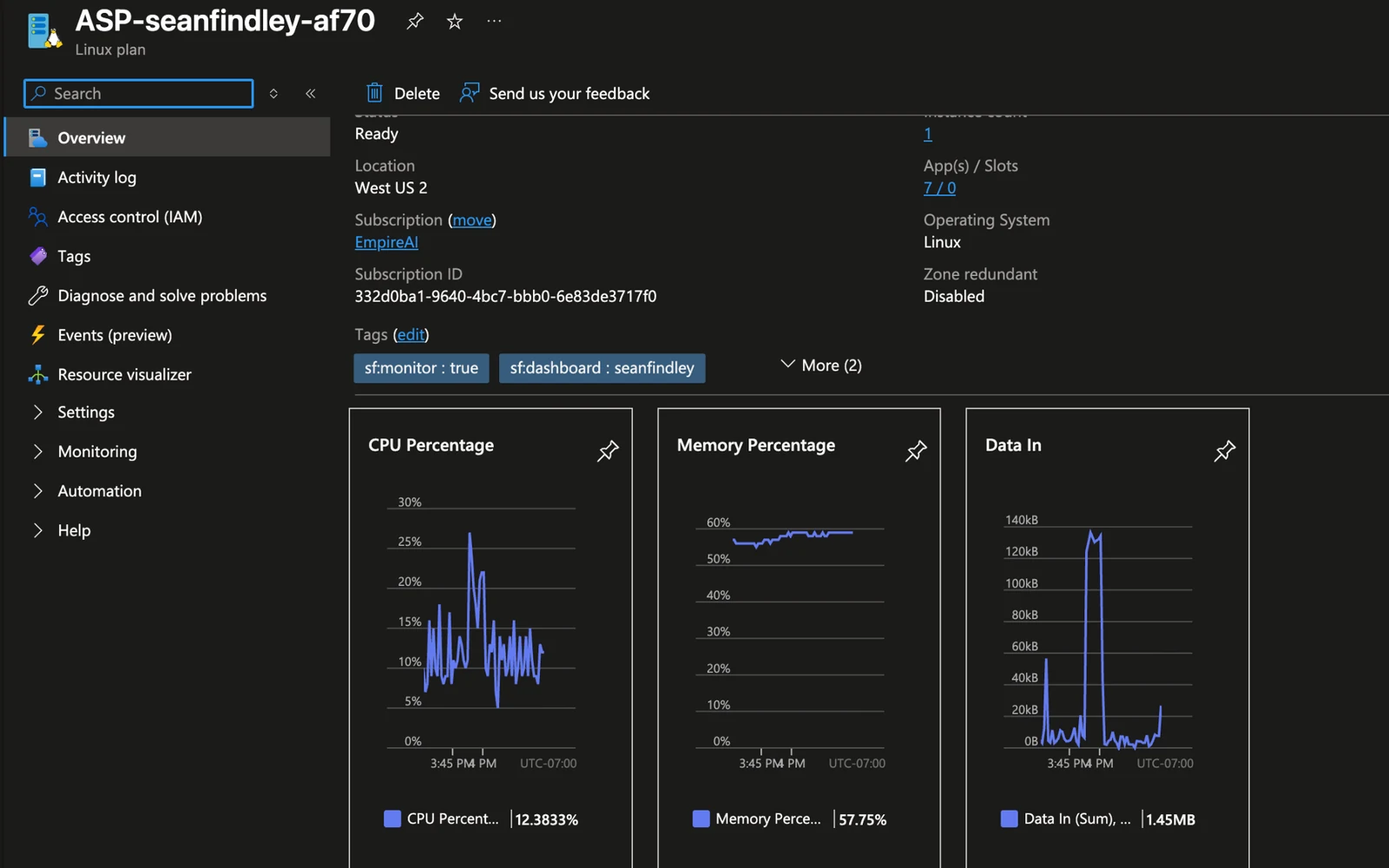 Azure App Service operations overview with resource identity, CPU, memory, and network telemetry