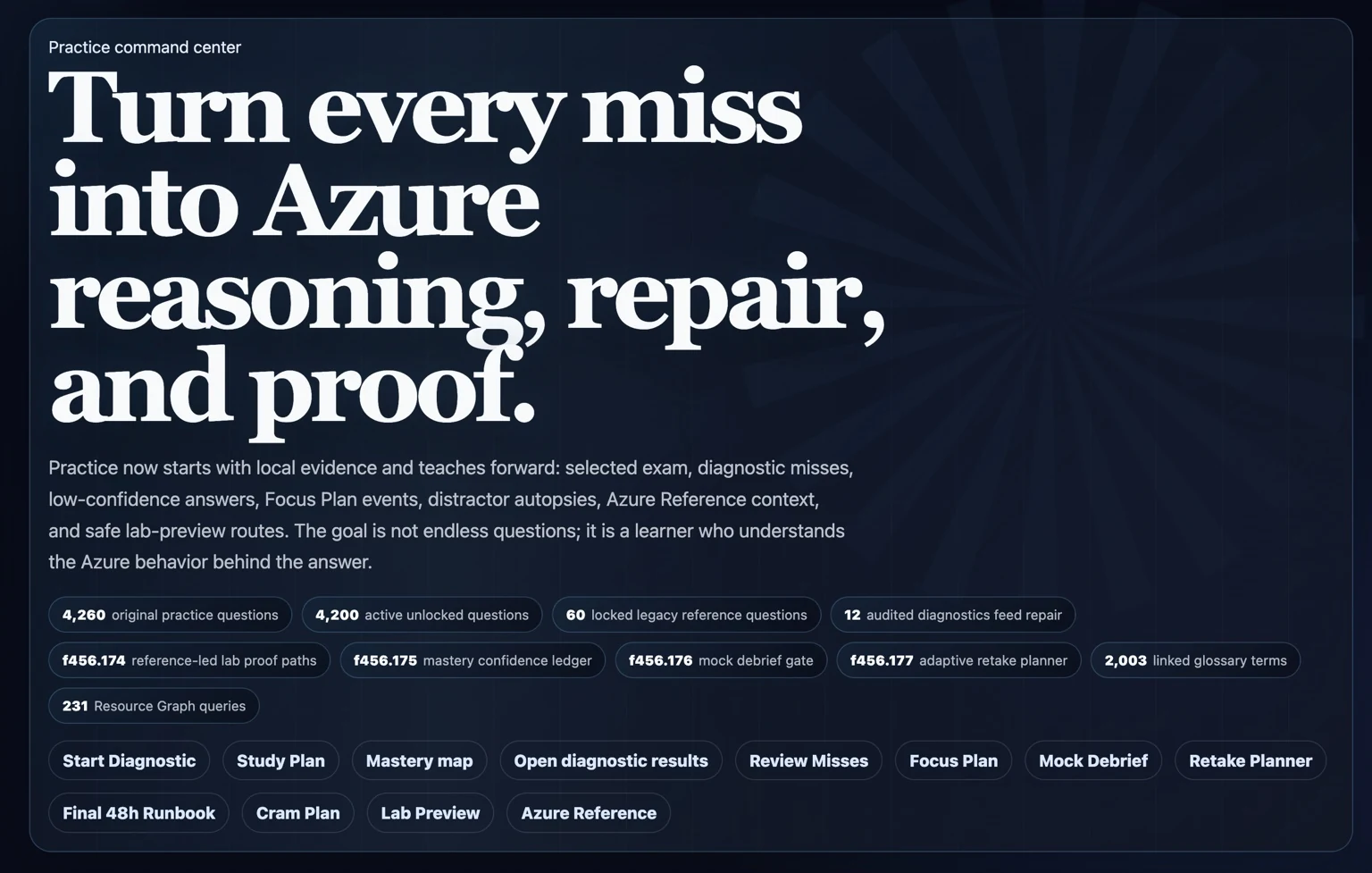 AzureGlossary semantic search and learning command center showing reviewed technical evidence and practice controls