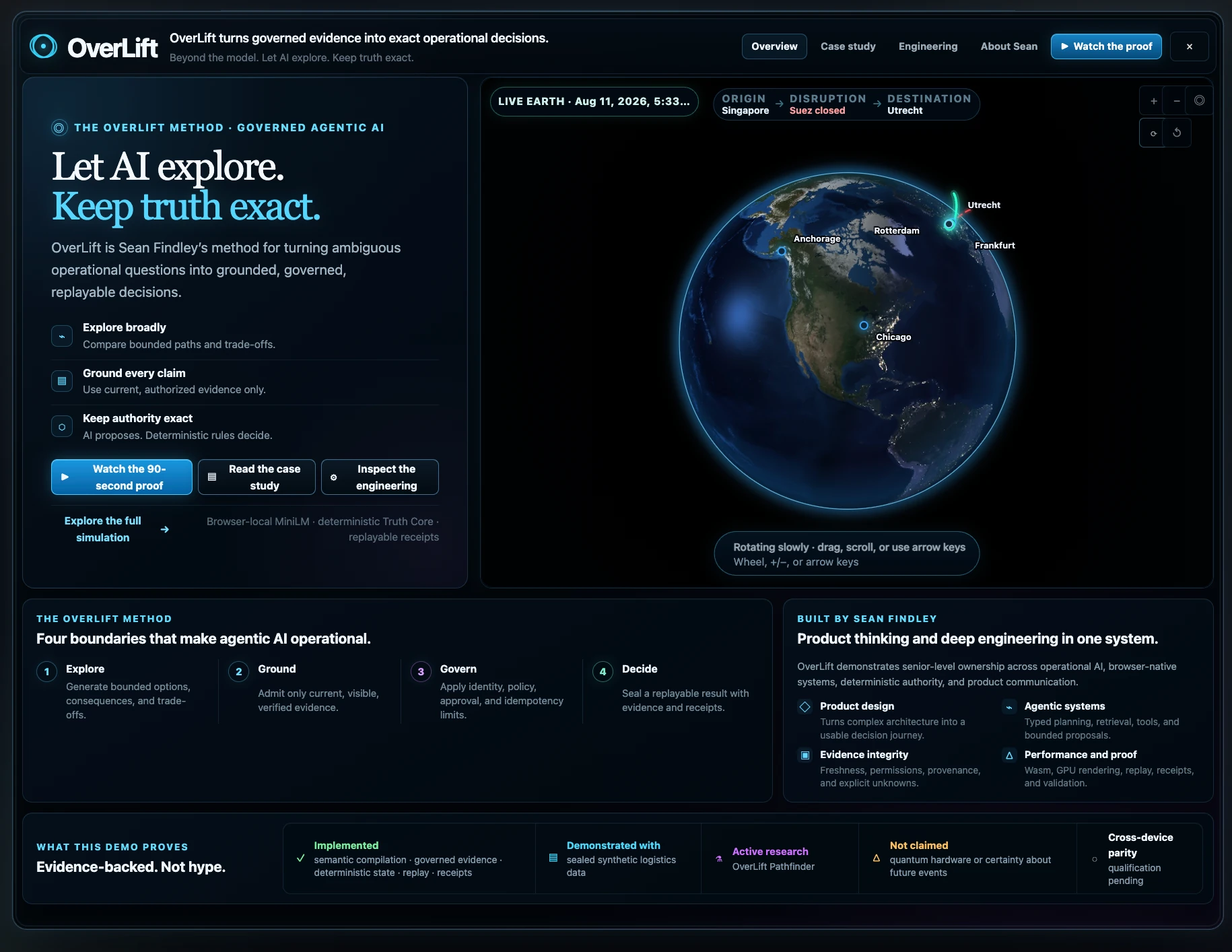 OverLift interactive browser simulator with a globe, guided proof, Evidence Fabric, authority boundary, and Decision Receipt