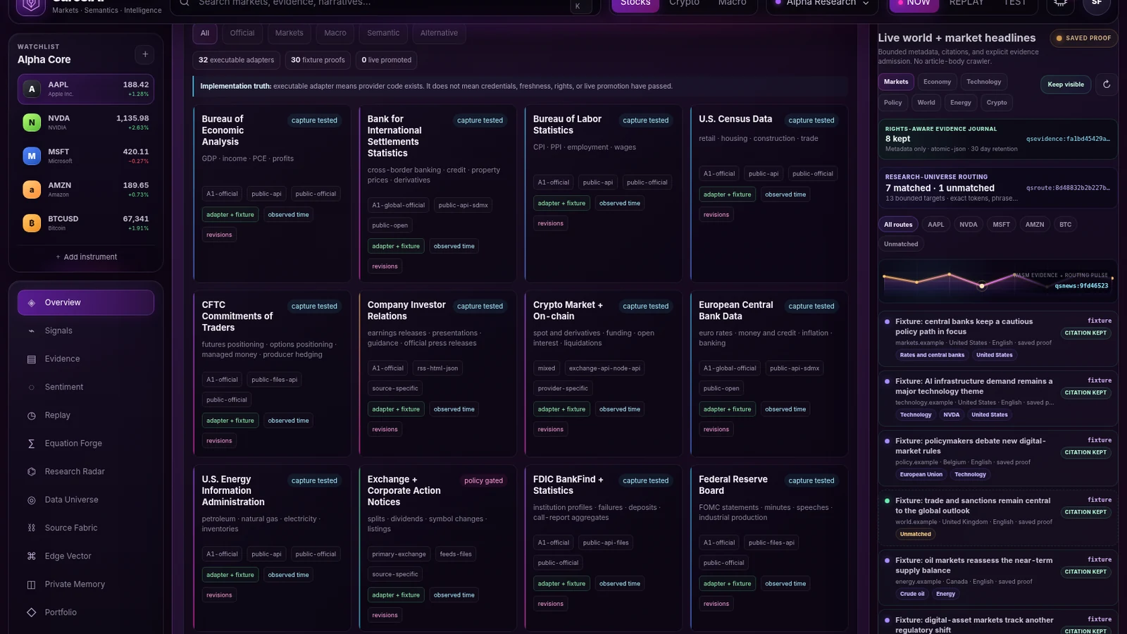 Saros.ai source registry with governed market, macroeconomic, and evidence providers