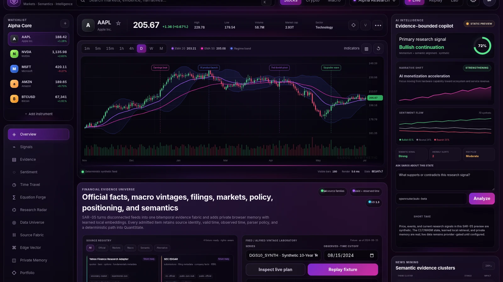 Saros.ai research workstation with market charting, evidence, replay, provider intake, and private memory